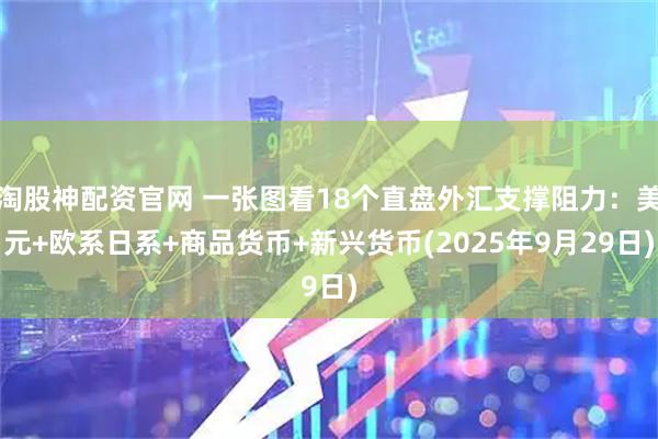 淘股神配资官网 一张图看18个直盘外汇支撑阻力：美元+欧系日系+商品货币+新兴货币(2025年9月29日)